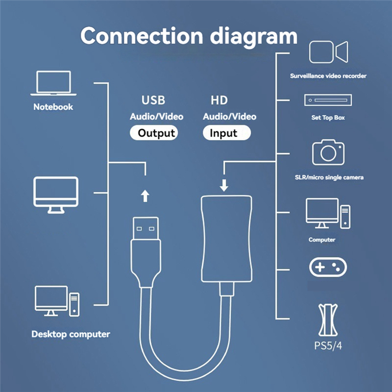 USB 3.0 Video Capture Board -C - Board Game Video Games recensione e prezzo